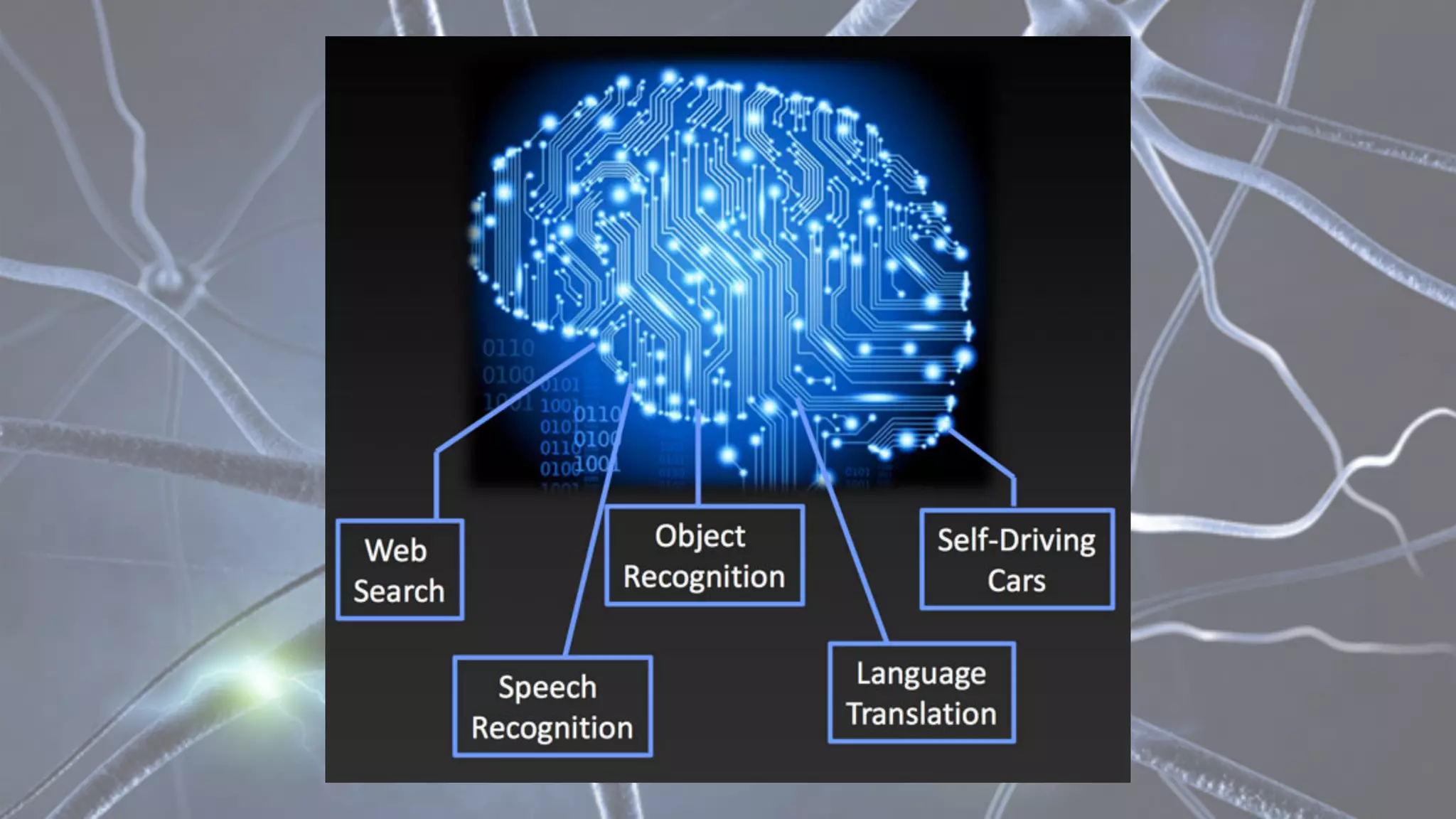 © Copyright 2014 Pivotal. All rights reserved.
 