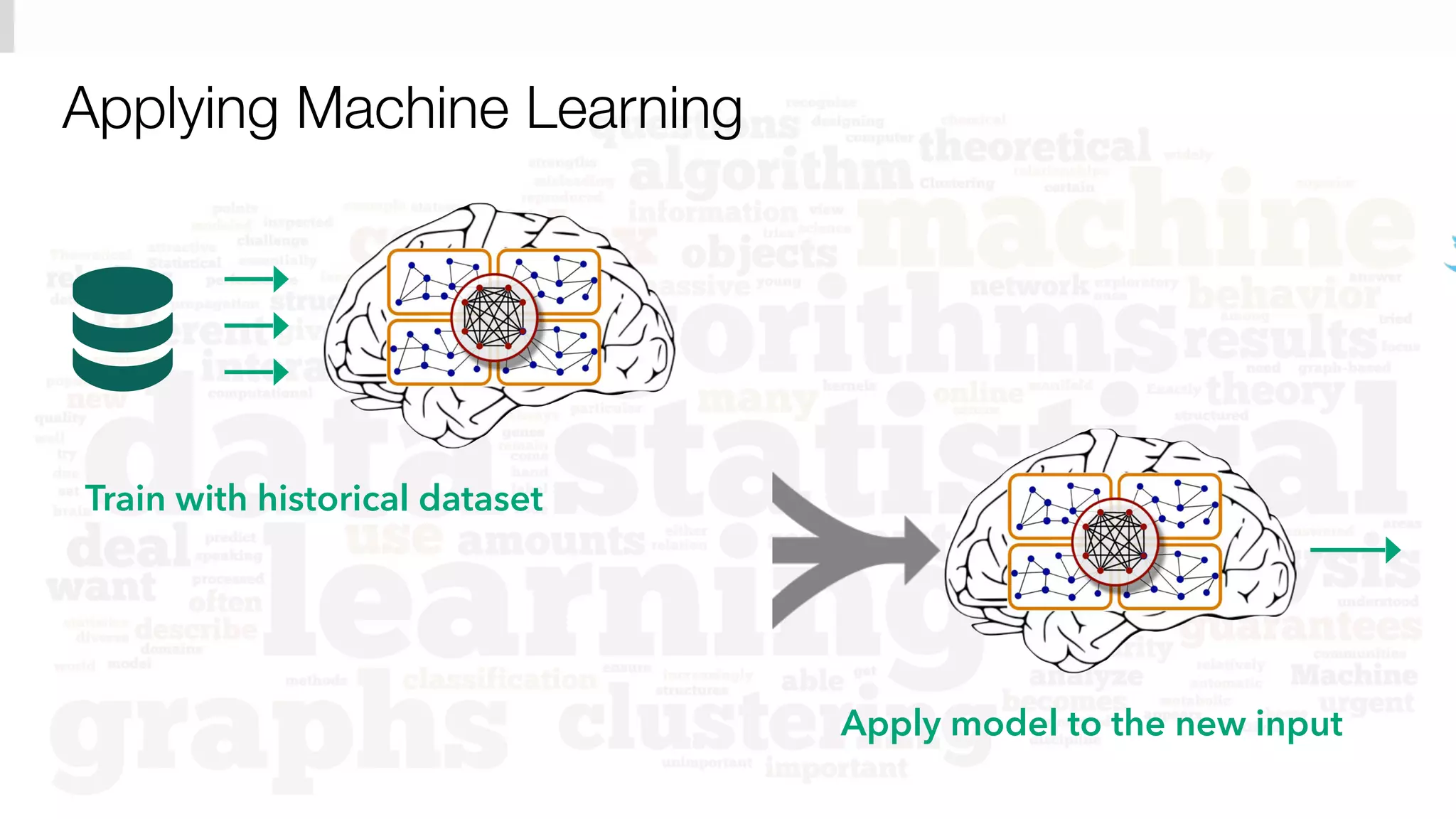 © Copyright 2014 Pivotal. All rights reserved.
Train with historical dataset
Apply model to the new input
Applying Machine Learning
 