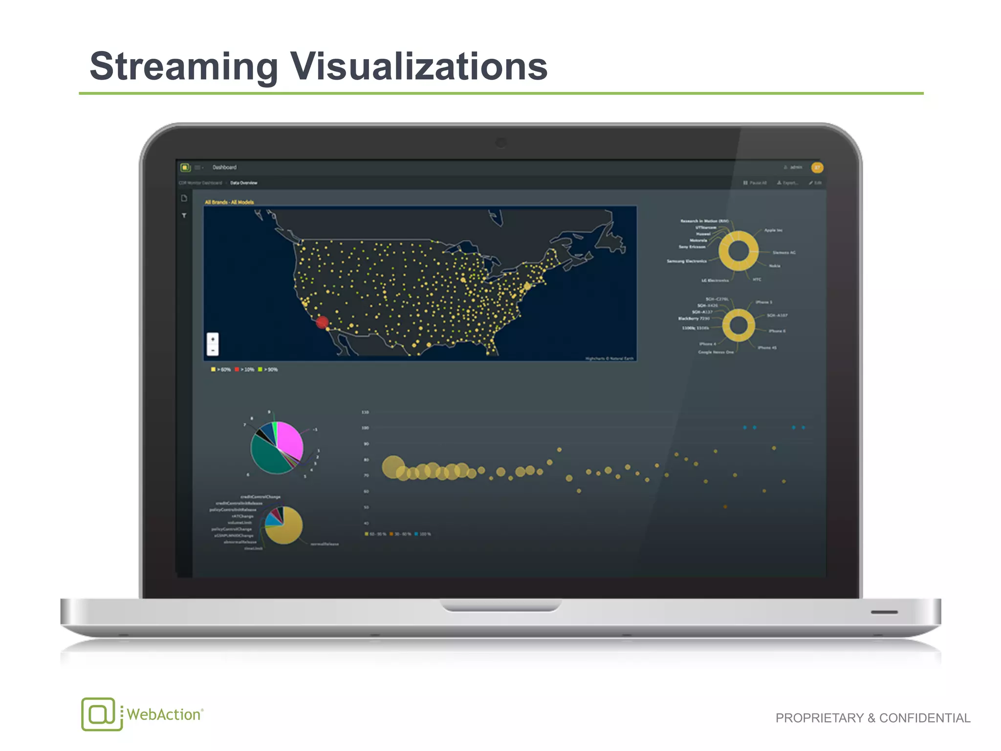 PROPRIETARY & CONFIDENTIAL
 