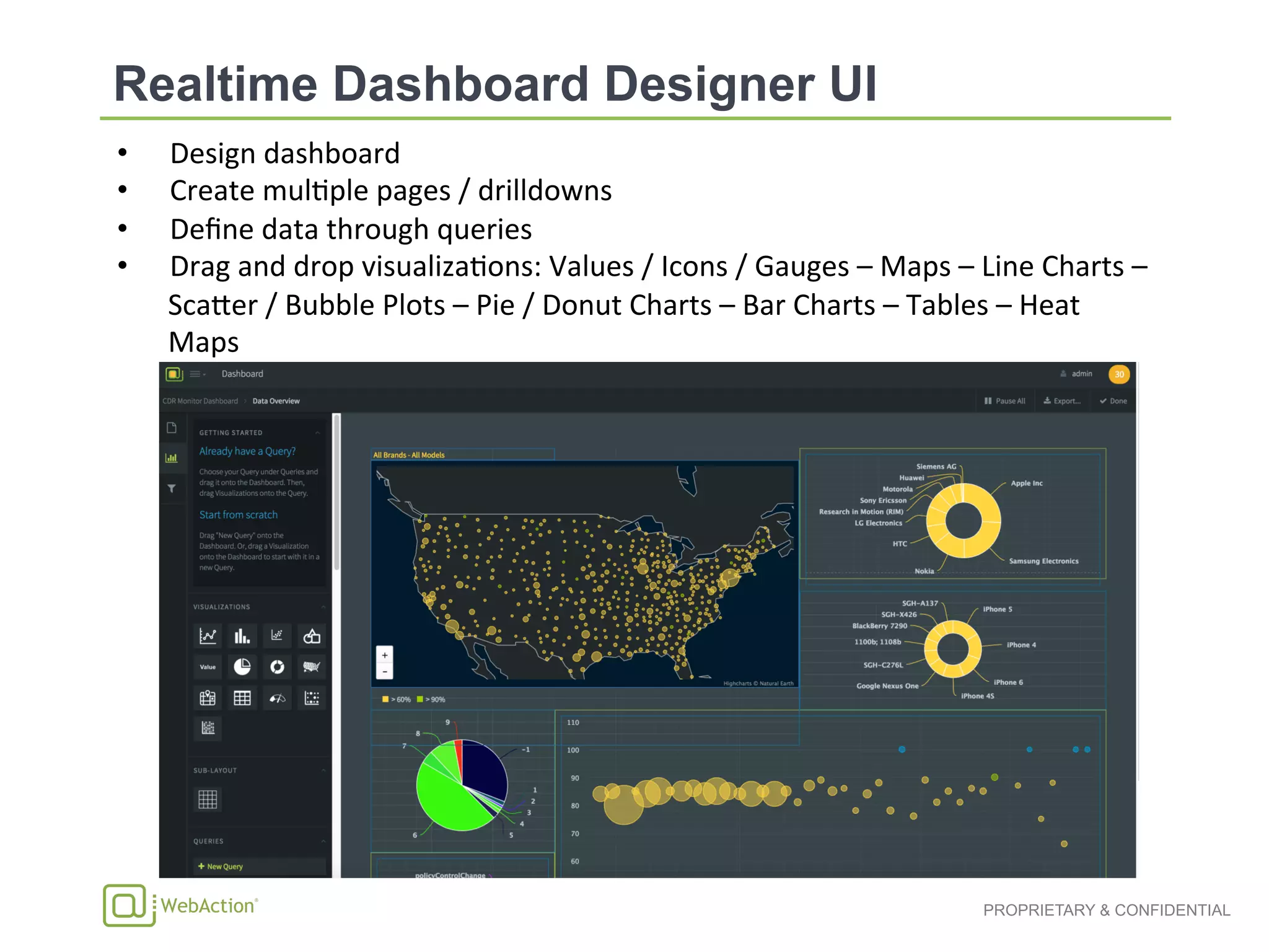 PROPRIETARY & CONFIDENTIAL
•  Design	
  dashboard	
  
•  Create	
  mul1ple	
  pages	
  /	
  drilldowns	
  
•  Deﬁne	
  data	
  through	
  queries	
  
•  Drag	
  and	
  drop	
  visualiza1ons:	
  Values	
  /	
  Icons	
  /	
  Gauges	
  –	
  Maps	
  –	
  Line	
  Charts	
  –	
  
ScaZer	
  /	
  Bubble	
  Plots	
  –	
  Pie	
  /	
  Donut	
  Charts	
  –	
  Bar	
  Charts	
  –	
  Tables	
  –	
  Heat	
  
Maps	
  
 