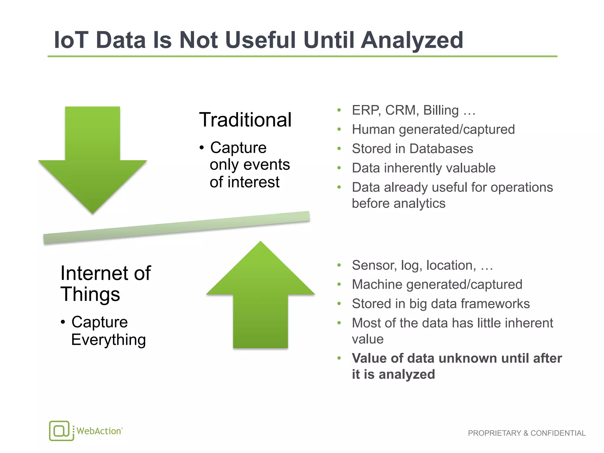 PROPRIETARY & CONFIDENTIAL
•  ERP, CRM, Billing …
•  Human generated/captured
•  Stored in Databases
•  Data inherently valuable
•  Data already useful for operations
before analytics
Traditional
•  Capture
only events
of interest
Internet of
Things
•  Capture
Everything
•  Sensor, log, location, …
•  Machine generated/captured
•  Stored in big data frameworks
•  Most of the data has little inherent
value
•  Value of data unknown until after
it is analyzed
 