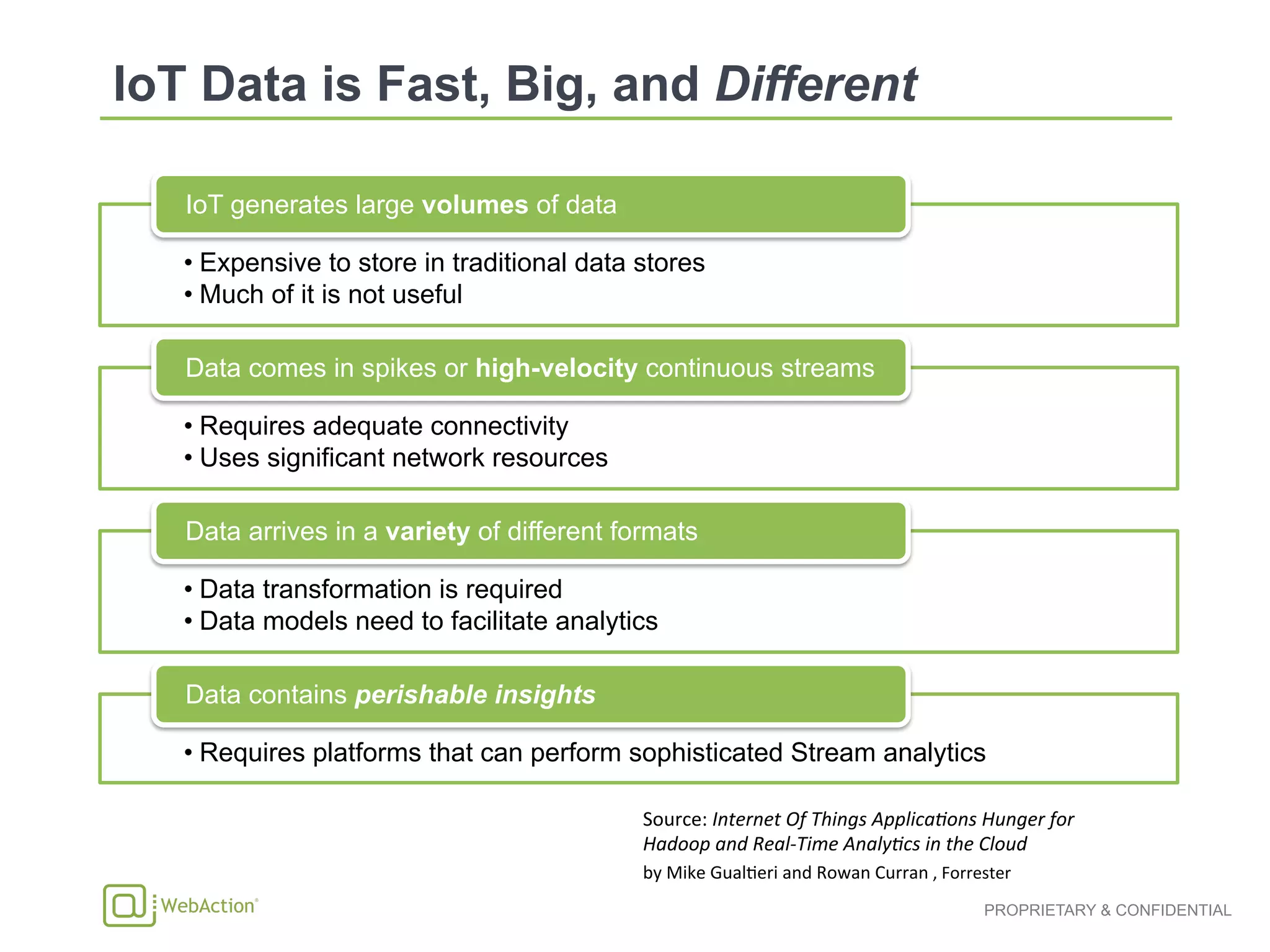 PROPRIETARY & CONFIDENTIAL
• Expensive to store in traditional data stores
• Much of it is not useful
IoT generates large volumes of data
• Requires adequate connectivity
• Uses significant network resources
Data comes in spikes or high-velocity continuous streams
• Data transformation is required
• Data models need to facilitate analytics
Data arrives in a variety of different formats
• Requires platforms that can perform sophisticated Stream analytics
Data contains perishable insights
Source:	
  Internet	
  Of	
  Things	
  Applica3ons	
  Hunger	
  for	
  
Hadoop	
  and	
  Real-­‐Time	
  Analy3cs	
  in	
  the	
  Cloud	
  	
  
by	
  Mike	
  Gual1eri	
  and	
  Rowan	
  Curran	
  ,	
  Forrester	
  
	
  
	
  
 