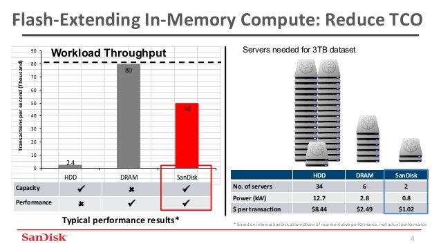 in memory compute