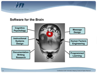 Software for the Brain Message Design Human Factors Engineering Programmed Learning Documentation Writing Research Instructional Systems Design Cognitive Psychology 