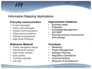Improvement initiatives Business cases Proposals Knowledge Management ISO 9000 Business process improvement and redesign Everyday communication E-mail messages Voice mail messages Vendor communications Client communications Policies & procedures  Safe Work Practices Reference Material Online navigation design Inter/Intranet content Call Centre content User guides Training materials Job aids Functions Marketing Project Management Strategic Planning Regulatory Compliance Technical Writing Research & Development Information Mapping Applications 