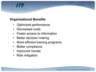 Organizational Benefits  Optimized performance Decreased costs Faster access to information Better decision making More efficient training programs Better compliance  Improved morale Risk mitigation 