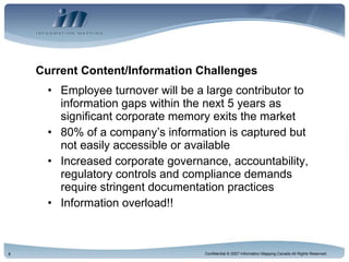 Current Content/Information Challenges Employee turnover will be a large contributor to information gaps within the next 5 years as significant corporate memory exits the market  80% of a company’s information is captured but not easily accessible or available Increased corporate governance, accountability, regulatory controls and compliance demands require stringent documentation practices Information overload!!  