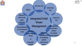 Indore Municipal Corporation-Swachchh Bharat Mission No. 1 Town | PPTX