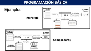 Prog Basic Ing. Mecatrónica, Prog. Básica U1; Conceptos basicos y algoritmos | PPTX