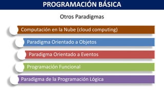 Prog Basic Ing. Mecatrónica, Prog. Básica U1; Conceptos basicos y algoritmos | PPTX