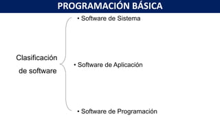 Prog Basic Ing. Mecatrónica, Prog. Básica U1; Conceptos basicos y algoritmos | PPTX
