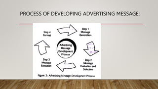 IMC unit 3design & execution of advertisements prof dr kanchan.pptx
