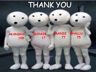 AKANSHA   SUHAIB   MANSI   SHALLU
    109       17      77      75
 