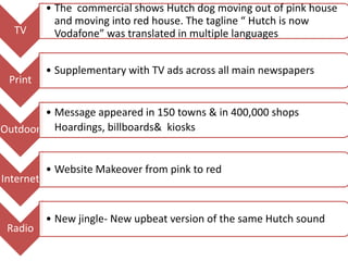 • The commercial shows Hutch dog moving out of pink house
             and moving into red house. The tagline “ Hutch is now
  TV         Vodafone” was translated in multiple languages


           • Supplementary with TV ads across all main newspapers
 Print

       • Message appeared in 150 towns & in 400,000 shops
Outdoor Hoardings, billboards& kiosks


           • Website Makeover from pink to red
Internet


           • New jingle- New upbeat version of the same Hutch sound
 Radio
 