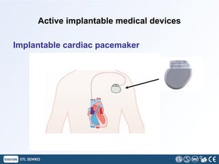 Active implantable medical devices
Implantable cardiac pacemaker
 