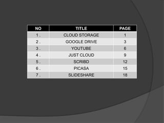 NO TITLE PAGE
1 . CLOUD STORAGE 1
2 . GOOGLE DRIVE 3
3 . YOUTUBE 6
4 . JUST CLOUD 9
5 . SCRIBD 12
6 . PICASA 15
7 . SLIDESHARE 18
 