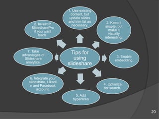 Tips for
using
slideshare
1. Use existing
content, but
update slides
and trim fat as
necessary.
2. Keep it
simple, but
make it
visually
interesting.
3. Enable
embedding.
4. Optimize
for search.
5. Add
hyperlinks
6. Integrate your
slideshare, LikedI
n and Facebook
account.
7. Take
advantages of
Slideshare
analytics.
8. Invest in
SlidesharePro
if you want
leads.
20
 