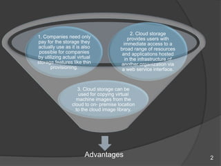 Advantages
3. Cloud storage can be
used for copying virtual
machine images from the
cloud to on- premise location
to the cloud image library.
1. Companies need only
pay for the storage they
actually use as it is also
possible for companies
by utilizing actual virtual
storage features like thin
provisioning.
2. Cloud storage
provides users with
immediate access to a
broad range of resources
and applications hosted
in the infrastructure of
another organization via
a web service interface.
2
 