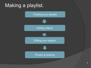 Making a playlist.
Creating your playlist.
Adding videos
Editing your playlist
Privacy & sharing
7
 