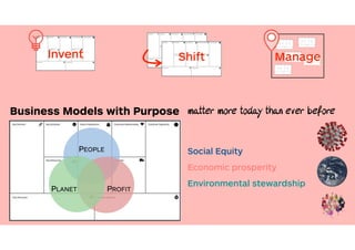 Business Models with Purpose
PEOPLE
PROFIT
PLANET
Social Equity
Economic prosperity
Environmental stewardship
matter more ...