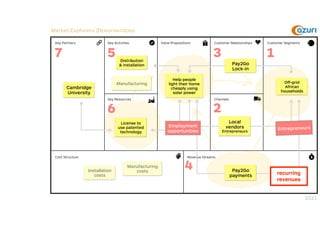 The
Business Model Canvas
helps you
create value for your business
The
Value Proposition Canvas
helps you
create value for...