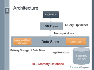 In-Memory DataBase | PPTX