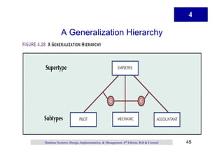 Database design, implementation, and management -chapter04 | PDF