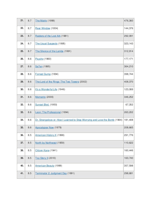 imdb charts top 250 imdb top chart 2018