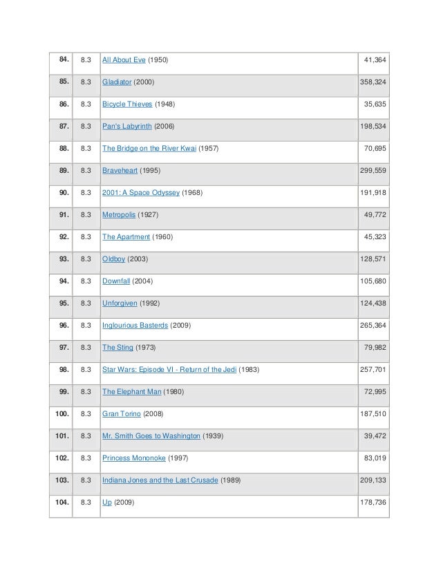 Imdb Top 100 Deutsch Imdb Top 100 Deutsch