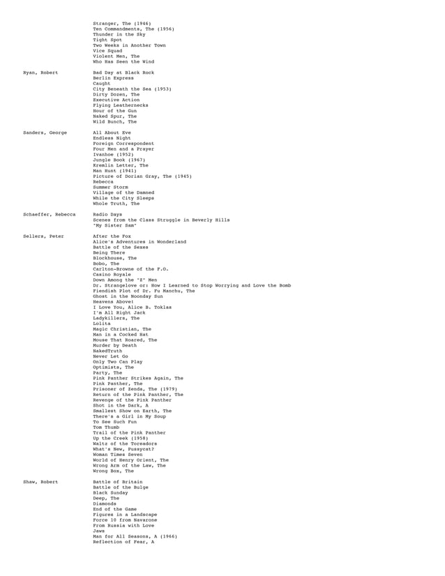 IMDb: The Dead Actors/Actresses List