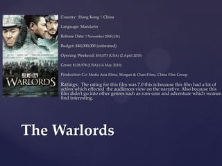 Country: Hong Kong | China
Language: Mandarin
Release Date: 7 November 2008 (UK)
Budget: $40,000,000 (estimated)
Opening Weekend: $10,073 (USA) (2 April 2010)
Gross: $128,978 (USA) (14 May 2010)
Production Co: Media Asia Films, Morgan & Chan Films, China Film Group
Ratings: The rating for this film was 7.0 this is because this film had a lot of
action which effected the audiences view on the narrative. Also because this
film didn’t go into other genres such as rom-com and adventure which women
find interesting.
The Warlords
 