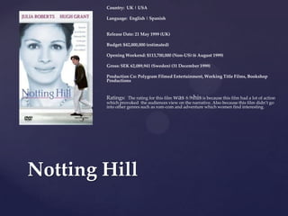 Country: UK | USA
Language: English | Spanish
Release Date: 21 May 1999 (UK)
Budget: $42,000,000 (estimated)
Opening Weekend: $113,700,000 (Non-US) (6 August 1999)
Gross: SEK 62,089,941 (Sweden) (31 December 1999)
Production Co: Polygram Filmed Entertainment, Working Title Films, Bookshop
Productions
Ratings: The rating for this film was 6.9thisis because this film had a lot of action
which provoked the audiences view on the narrative. Also because this film didn’t go
into other genres such as rom-com and adventure which women find interesting.
Notting Hill
 