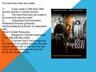 The hand that rocks the cradle:
1) It was made in 24th April 1992
and the director is Curtsie Hanson
2) The hand that rocks the cradle is
the hand that rules the world
3) •Interscope Communication
•Hollywood Pictures (presents)
•Nomura Babcock & Brown (in association
with)
•Rock'n Cradle Production
4) Budget $11,700,000 (estimated)
Gross $88,036,683 (USA)
5) A woman had a miscarriage and
she blamed it on another woman who was
happily married with a child and she was
out to ruin their marriage and have the
family she always wanted.
 