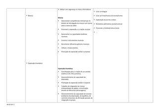 IM-DE-057.2
 Música
 Expressão Dramática
 Utilizar com segurança os meios informáticos
Música
 Desenvolver competências transversais no
âmbito da interligação da música com outras
artes e áreas do saber;
 Promover a expressão e a criação musical;
 Desenvolver as capacidades auditivas
musicais;
 Construir instrumentos musicais;
 Reconhecer diferentes géneros musicais;
 Utilizar a música teatral;
 Promoção da expressão verbal e corporal;
Expressão Dramática
 Contribuição para a criação de um sentido
estético e de crítica artística;
 Desenvolvimento da capacidade de
expressão;
 Promoção da expressão verbal e corporal;
 Trabalho de integração da criança
(interpretação de papéis; comunicação
através de diferentes personagens);
 Desenvolvimento da capacidade de resolver
problemas de observação, de equilíbrio, de
controlo emocional, de afirmação pessoal, de
integração no grupo;
 Criar um blogue
 Criar um hino/música da escola/turma
 Exploração da escrita criativa
 Revitalizar património escolar/cultural
 Promover a história/cultura locais
 …
 