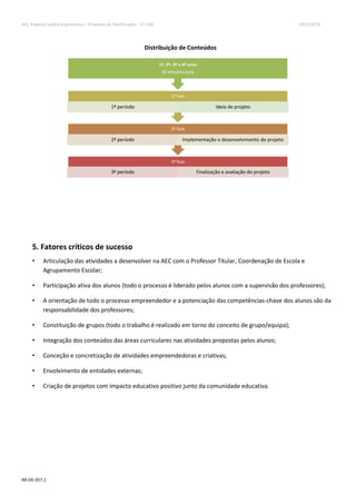AEC Projetos Lúdico Expressivos – Proposta de Planificação – 1º CEB 2013/2014
IM-DE-057.2
Distribuição de Conteúdos
5. Fatores críticos de sucesso
• Articulação das atividades a desenvolver na AEC com o Professor Titular, Coordenação de Escola e
Agrupamento Escolar;
• Participação ativa dos alunos (todo o processo é liderado pelos alunos com a supervisão dos professores);
• A orientação de todo o processo empreendedor e a potenciação das competências-chave dos alunos são da
responsabilidade dos professores;
• Constituição de grupos (todo o trabalho é realizado em torno do conceito de grupo/equipa);
• Integração dos conteúdos das áreas curriculares nas atividades propostas pelos alunos;
• Conceção e concretização de atividades empreendedoras e criativas;
• Envolvimento de entidades externas;
• Criação de projetos com impacto educativo positivo junto da comunidade educativa.
3ª fase
3º período Finalização e avaliação do projeto
2ª fase
2º período Implementação e desenvolvimento do projeto
1ª fase
1º período Ideia de projeto
1º, 2º, 3º e 4º anos
60 minutos/aula
 
