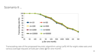 Scenario II …
Transcoding rate of the proposed heuristic algorithm using LwTE-M1 for eight video sets and
various average ...