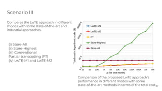 Scenario III
Comparison of the proposed LwTE approach’s
performance in different modes with some
state-of-the-art methods ...