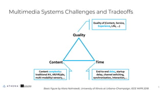 Multimedia Systems Challenges and Tradeoffs
5
5
Basic ﬁgure by Klara Nahrstedt, University of Illinois at Urbana–Champaign...