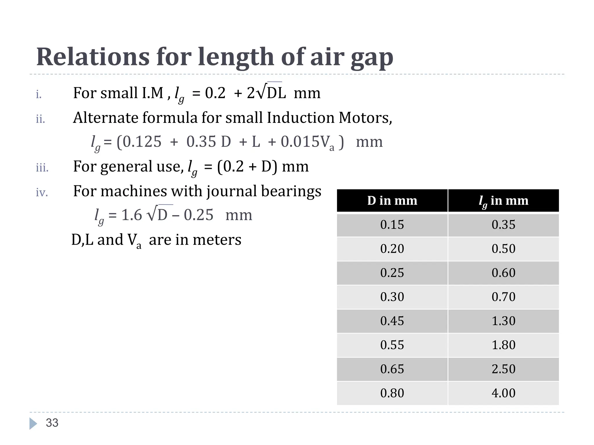 Relations for length of air gap
33
i. For small I.M , lg = 0.2 + 2√DL mm
ii. Alternate formula for small Induction Motors,
lg = (0.125 + 0.35 D + L + 0.015Va ) mm
iii. For general use, lg = (0.2 + D) mm
iv. For machines with journal bearings
lg = 1.6 √D – 0.25 mm
D,L and Va are in meters
D in mm lg in mm
0.15 0.35
0.20 0.50
0.25 0.60
0.30 0.70
0.45 1.30
0.55 1.80
0.65 2.50
0.80 4.00
 