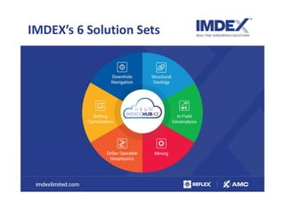 IMDEX’s 6 Solution Sets
 