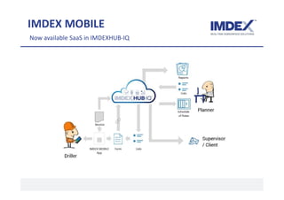 IMDEX MOBILE
Now available SaaS in IMDEXHUB-IQ
 