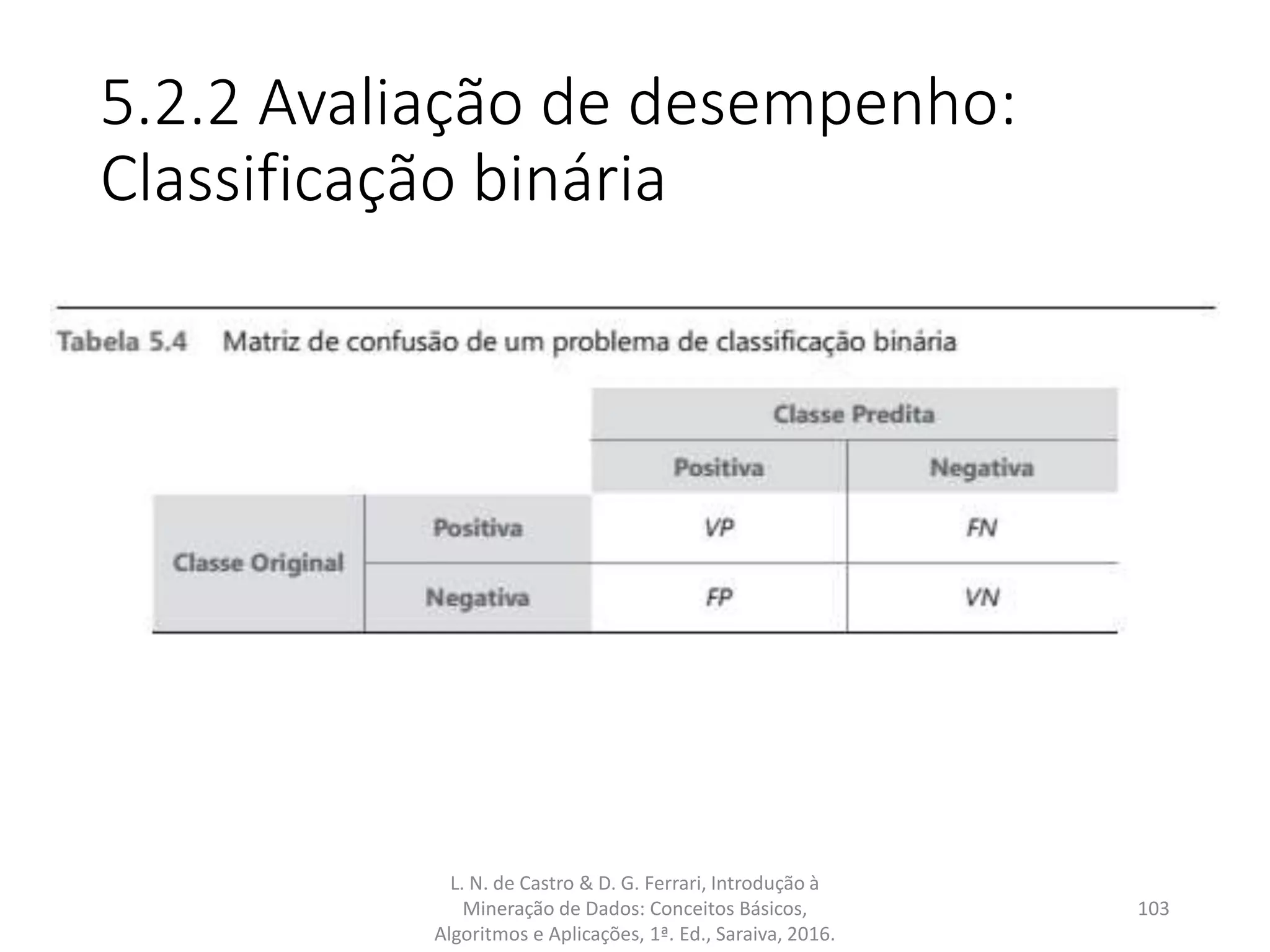 5.2.2 Avaliação de desempenho:
Classificação binária
L. N. de Castro & D. G. Ferrari, Introdução à
Mineração de Dados: Conceitos Básicos,
Algoritmos e Aplicações, 1ª. Ed., Saraiva, 2016.
103
 