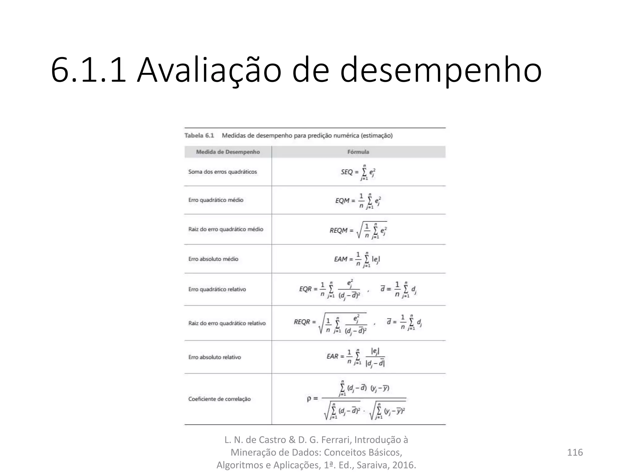 6.1.1 Avaliação de desempenho
L. N. de Castro & D. G. Ferrari, Introdução à
Mineração de Dados: Conceitos Básicos,
Algoritmos e Aplicações, 1ª. Ed., Saraiva, 2016.
116
 