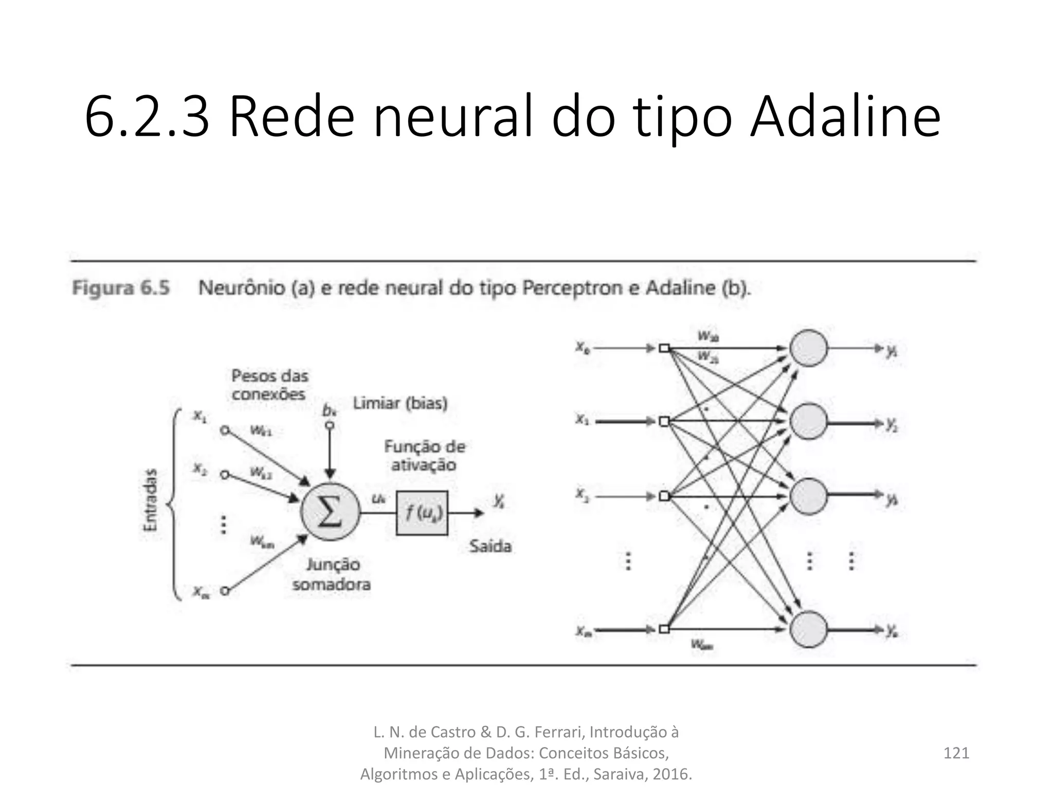 6.2.3 Rede neural do tipo Adaline
L. N. de Castro & D. G. Ferrari, Introdução à
Mineração de Dados: Conceitos Básicos,
Algoritmos e Aplicações, 1ª. Ed., Saraiva, 2016.
121
 
