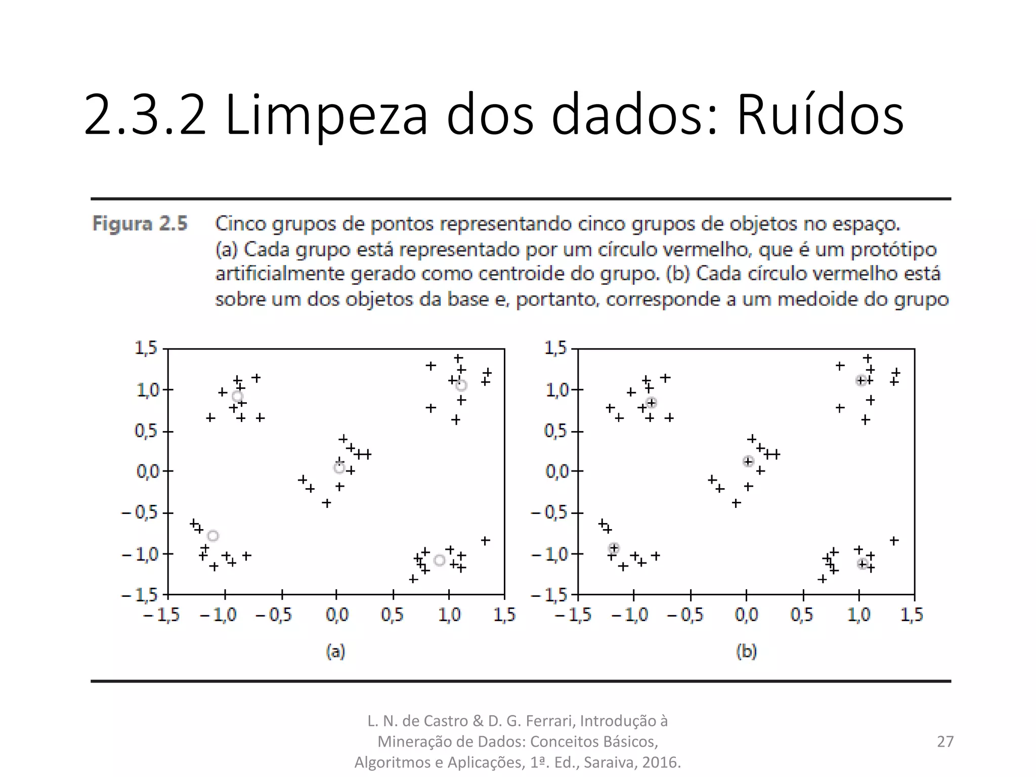 2.3.2 Limpeza dos dados: Ruídos
L. N. de Castro & D. G. Ferrari, Introdução à
Mineração de Dados: Conceitos Básicos,
Algoritmos e Aplicações, 1ª. Ed., Saraiva, 2016.
27
 