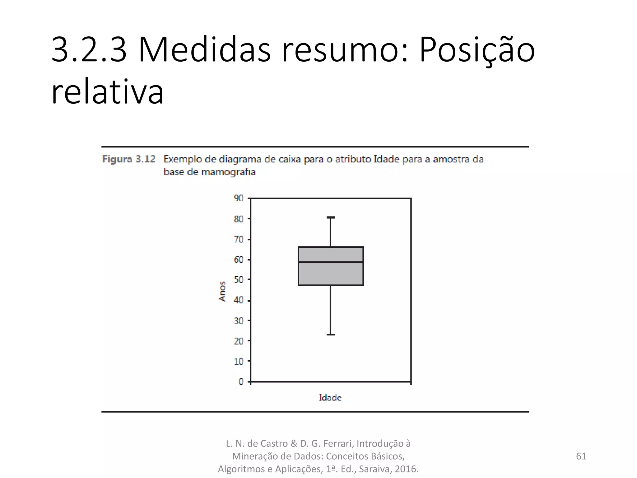3.2.3 Medidas resumo: Posição
relativa
L. N. de Castro & D. G. Ferrari, Introdução à
Mineração de Dados: Conceitos Básicos,
Algoritmos e Aplicações, 1ª. Ed., Saraiva, 2016.
61
 