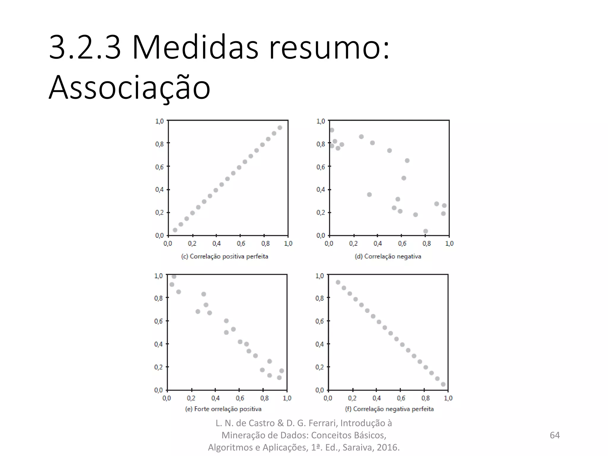 3.2.3 Medidas resumo:
Associação
L. N. de Castro & D. G. Ferrari, Introdução à
Mineração de Dados: Conceitos Básicos,
Algoritmos e Aplicações, 1ª. Ed., Saraiva, 2016.
64
 