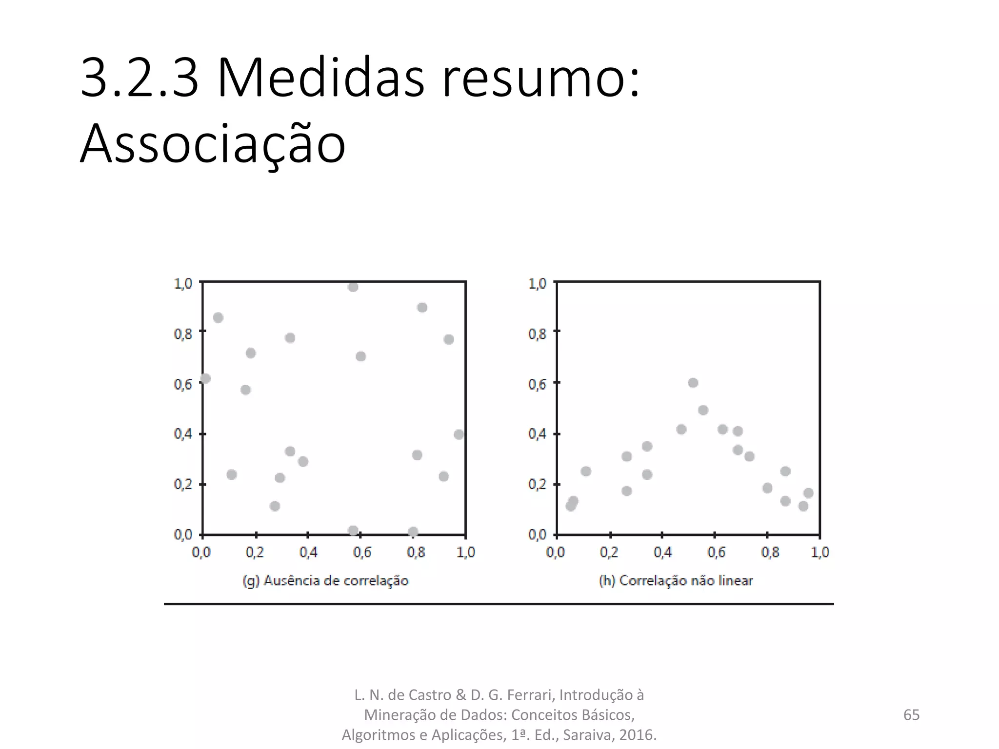3.2.3 Medidas resumo:
Associação
L. N. de Castro & D. G. Ferrari, Introdução à
Mineração de Dados: Conceitos Básicos,
Algoritmos e Aplicações, 1ª. Ed., Saraiva, 2016.
65
 