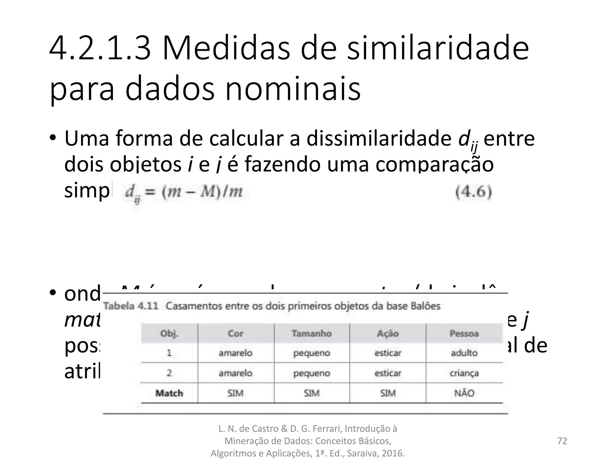 • Uma forma de calcular a dissimilaridade dij entre
dois objetos i e j é fazendo uma comparação
simples atributo a atributo:
• onde M é o número de casamentos (do inglês
matches, ou seja, de atributos para os quais i e j
possuem o mesmo valor) e m é o número total de
atributos.
4.2.1.3 Medidas de similaridade
para dados nominais
L. N. de Castro & D. G. Ferrari, Introdução à
Mineração de Dados: Conceitos Básicos,
Algoritmos e Aplicações, 1ª. Ed., Saraiva, 2016.
72
 