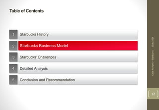 Table of Contents 
10/6/2014 
12 
Starbucks History 
Starbucks Business Model 
Starbucks’ Challenges 
Detailed Analysis 
Conclusion and Recommendation 
1 
2 
3 
4 
5 
Case Analysis – Starbucks 
 